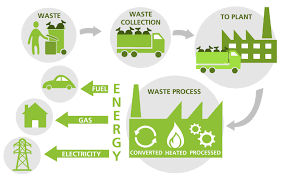 types-of-waste-management