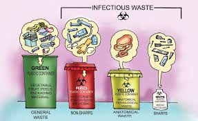 6 Hospital Waste Management Guidelines you must know