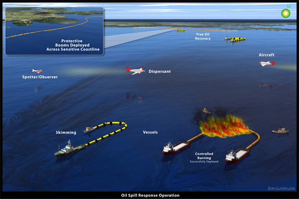 Oil Spill Cleanup Methods