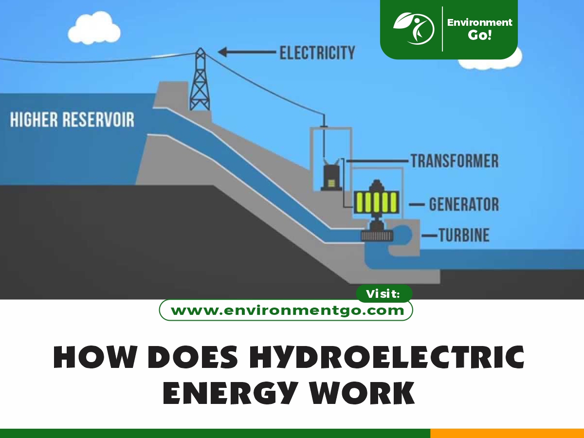 Jak funguje vodní energie