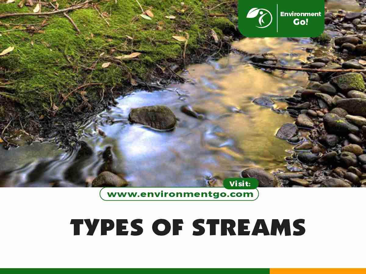 Types of Streams