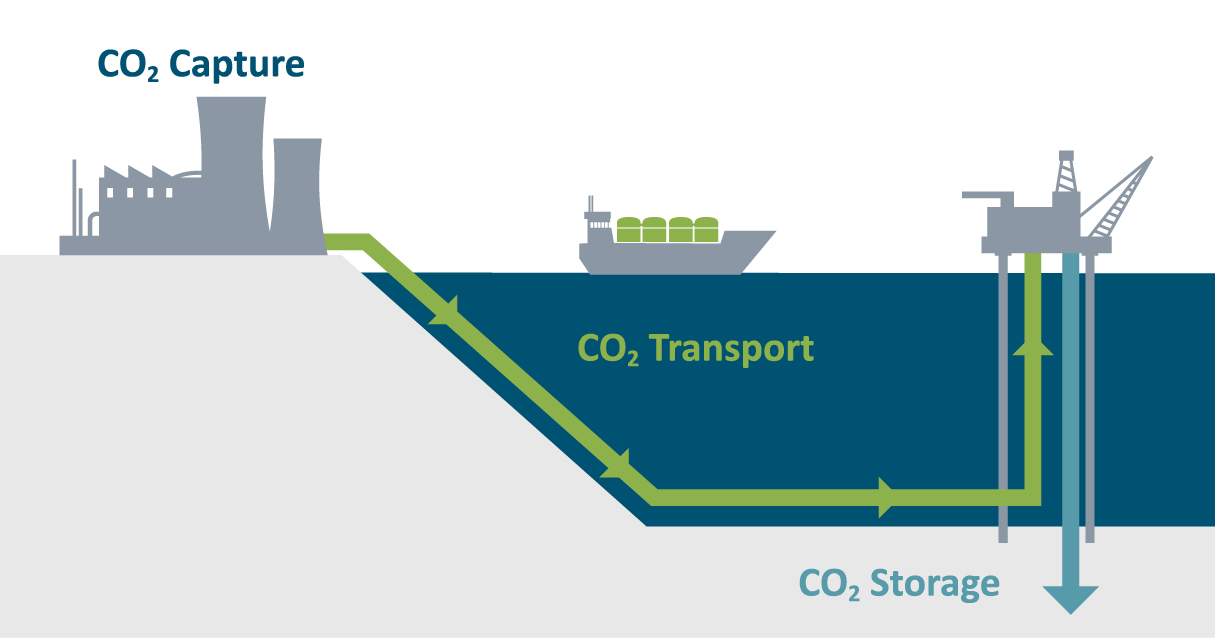 Carbon Capture